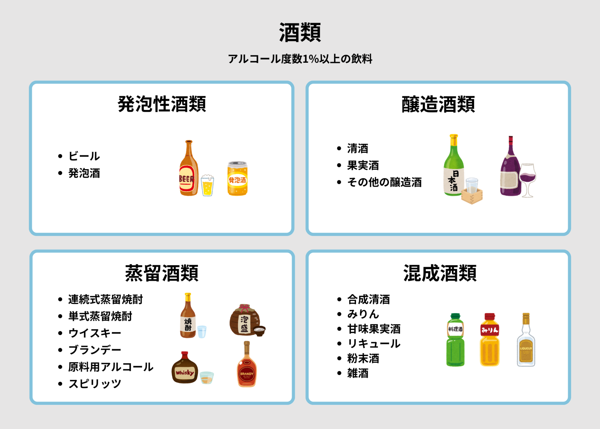 日本酒とは?清酒・日本酒の定義や種類・分類について解説 | 日本酒の通販・お取り寄せはsakazuky STORE(サカズキーストア)